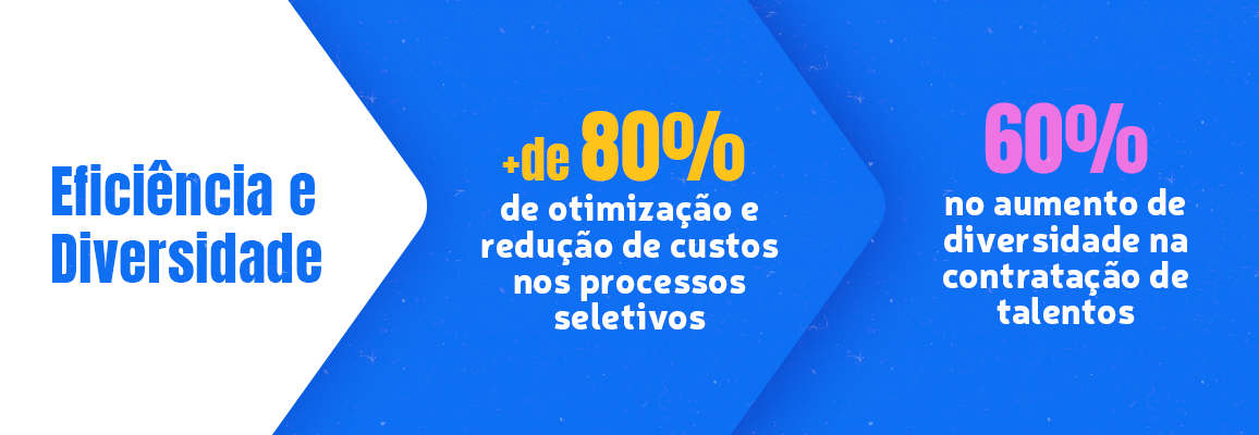 Anúncio da empresa Jobecam com o seguinte texto: mais de 80% de otimização e redução de custos nos processos seletivos e 60% no aumento de diversidade na contratação de talentos.